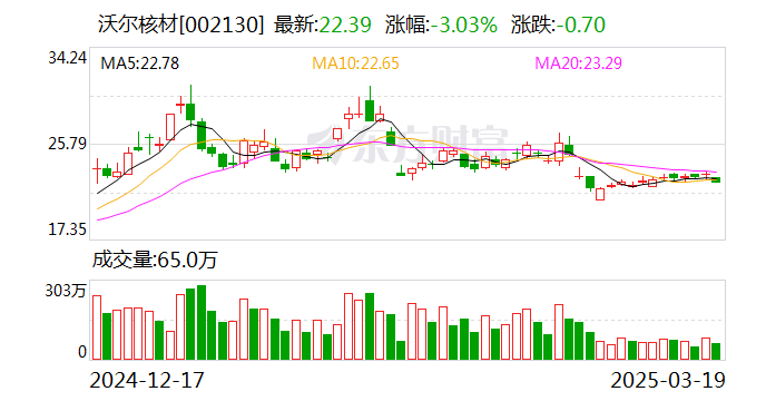 沃尔核材：为满足公司各业务板块发展的需求，近两年公司陆续加大了产能建设