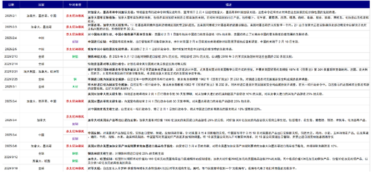 中金：美联储何时能再降息？