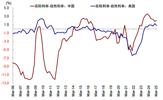 中金：美联储何时能再降息？