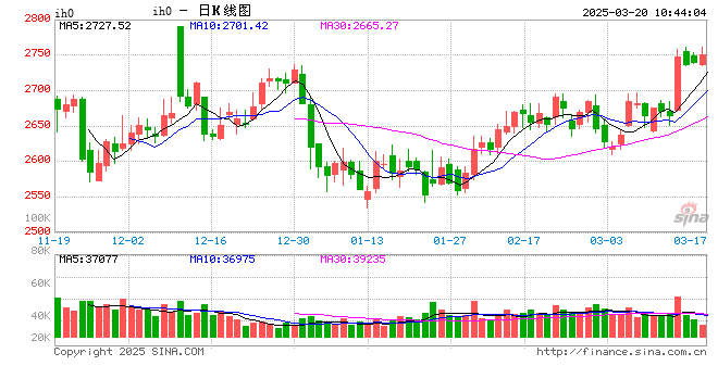 光大期货：3月20日金融日报