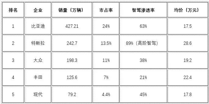 比亚迪的“数据霸权”正在终结汽车行业旧秩序