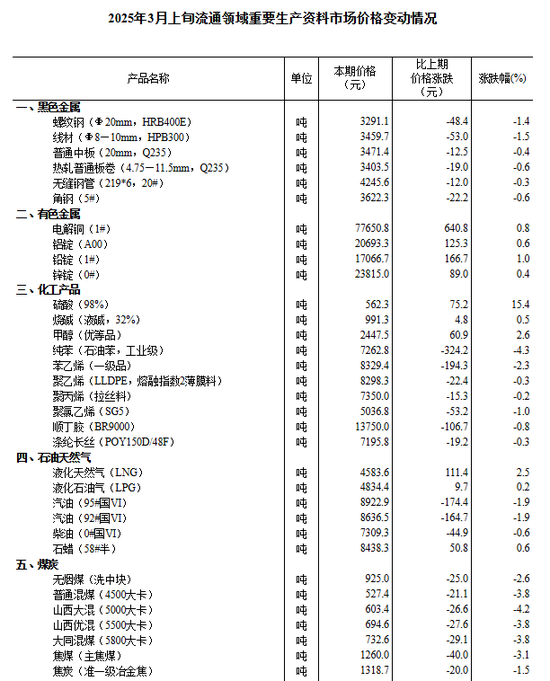 中信建投：沪指失守3400点整数关口，后市方向如何？