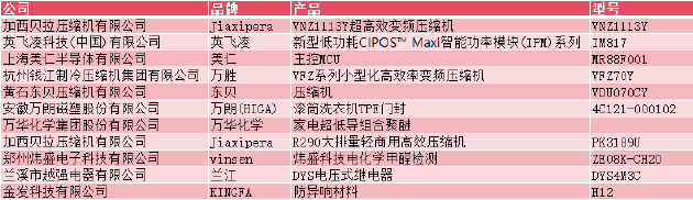 强链、聚势、共赢，2025中国家电产业链大会隆重召开