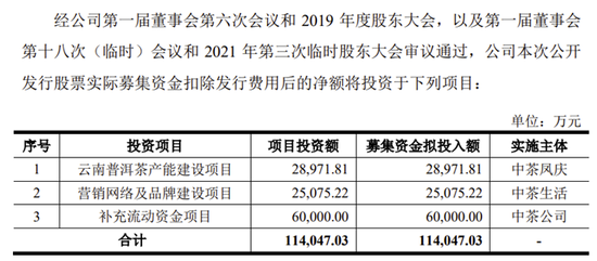 中国茶叶IPO终止！曾于2023年3月收到问询函，但回复迟迟未能挂网，保荐机构为中信建投证券